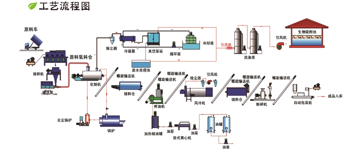 病死畜禽無害化處理(lǐ)